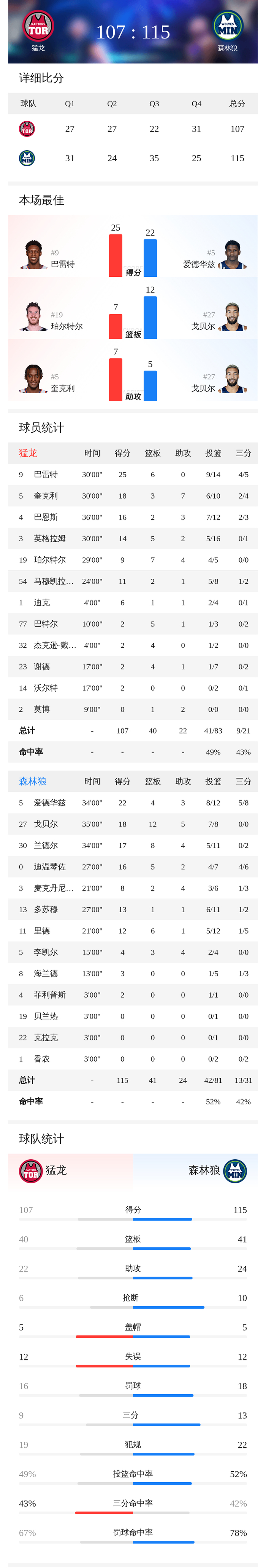 爱游戏2025必玩包含重磅！明尼苏达森林狼围绕NBA季后赛主帅复盘多伦多猛龙造点机会备战英超，底特律活塞豪取连胜备战中超的词条