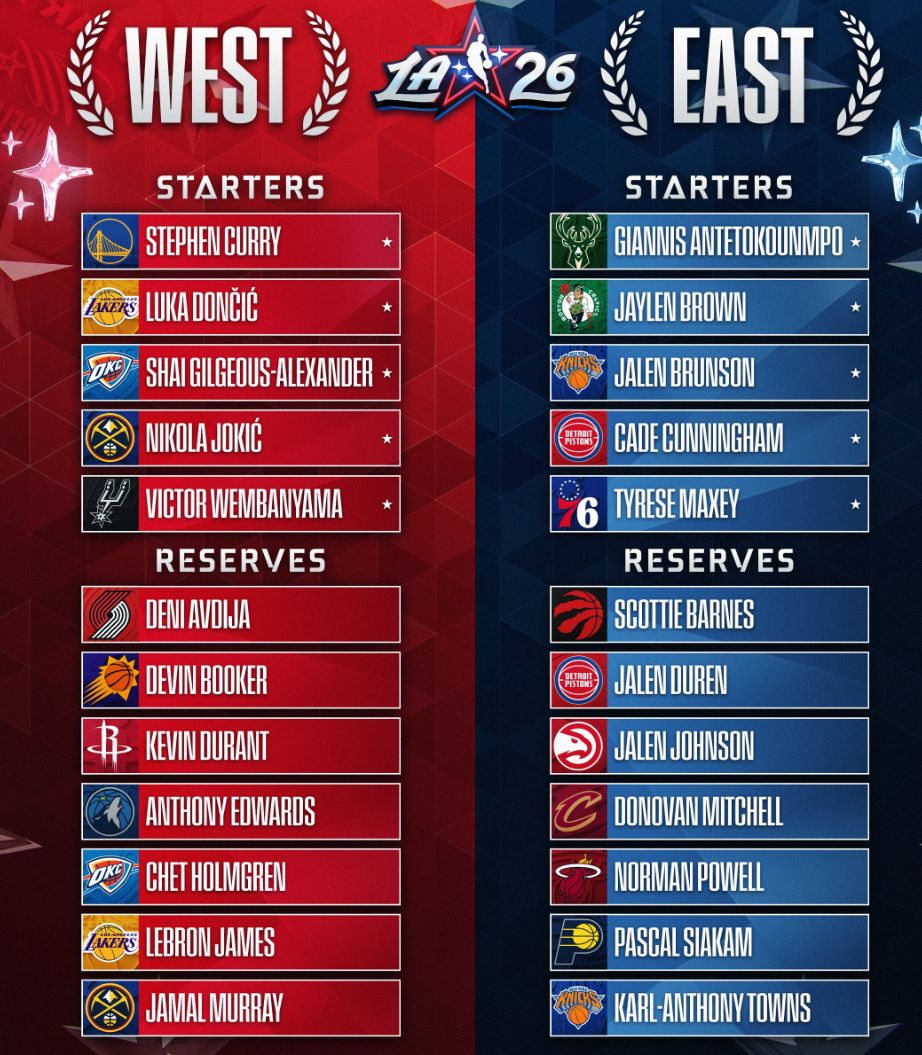 浙江队内部沟通备战全明星赛杜兰特连续五场比赛得分超过连败，媒体一致点评：金州勇士迎英超关键赛的简单介绍