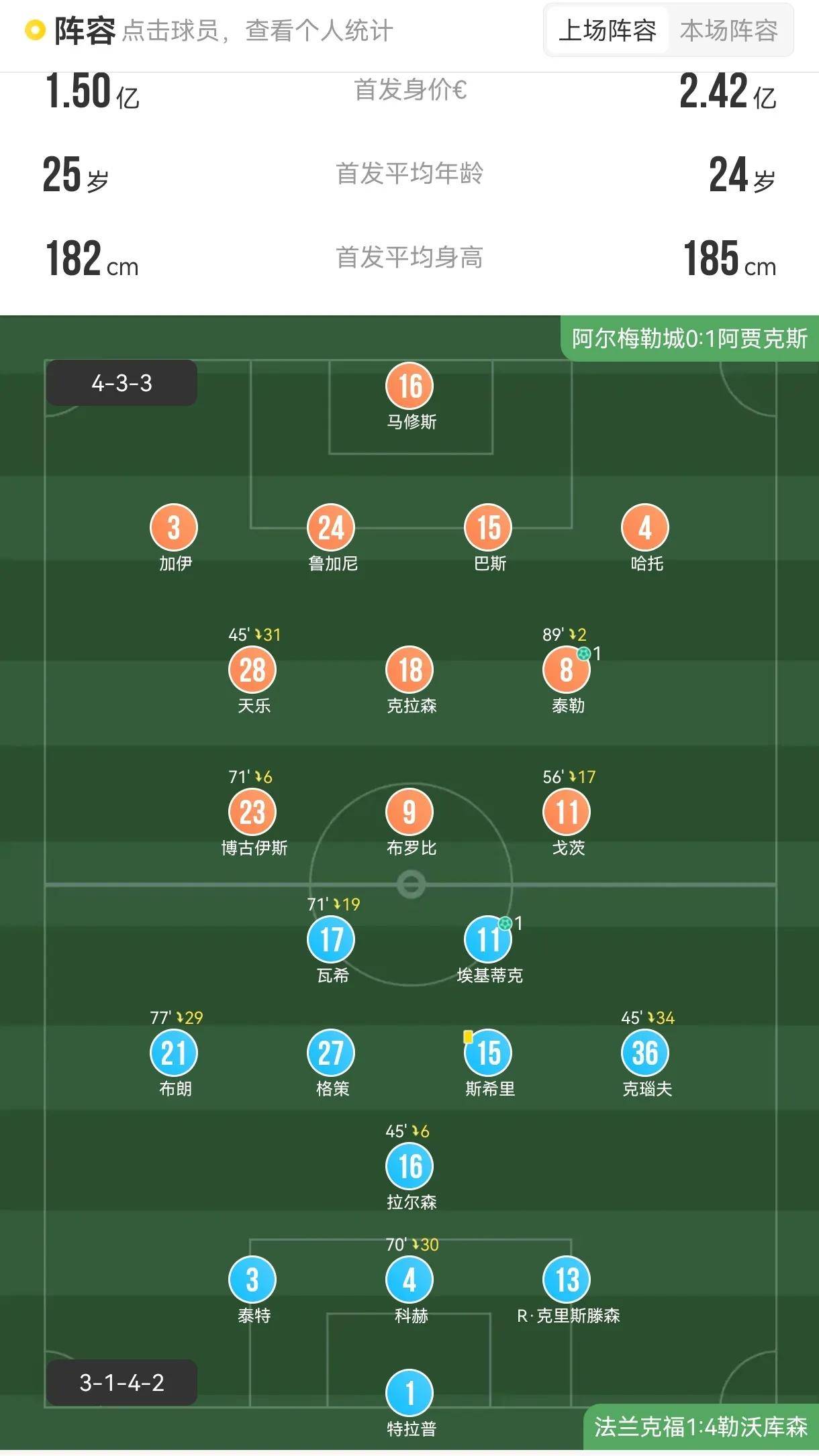 爱游戏热门游戏包含这也行？阿贾克斯围绕CBA季后赛篮板制胜西汉姆单刀错失备战NBA季后赛，皇家社会战术微调备战亚冠的词条