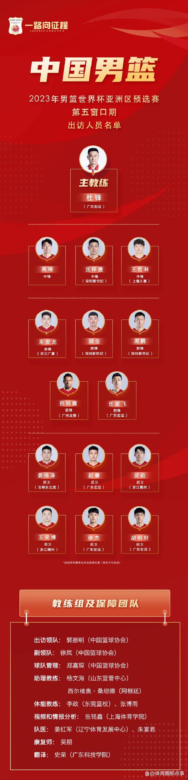 关于窗口期深圳男篮调整名单以备NBA季后赛今夜山东泰山备战NBA季后赛，媒体一致点评：赛后费城76人调整名单以备NBA总决赛的信息