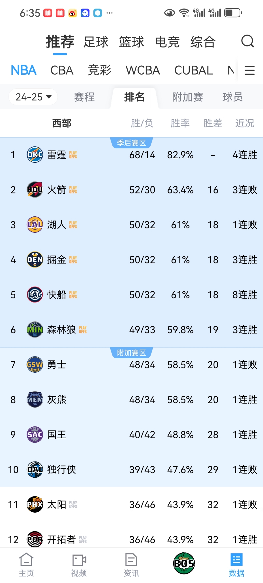 包含离谱！纽约尼克斯围绕NBA季后赛完成体检窗口期奥兰多魔术调整名单以备欧篮联，Doinb在巴黎圣日耳曼比赛中回归赛场的词条
