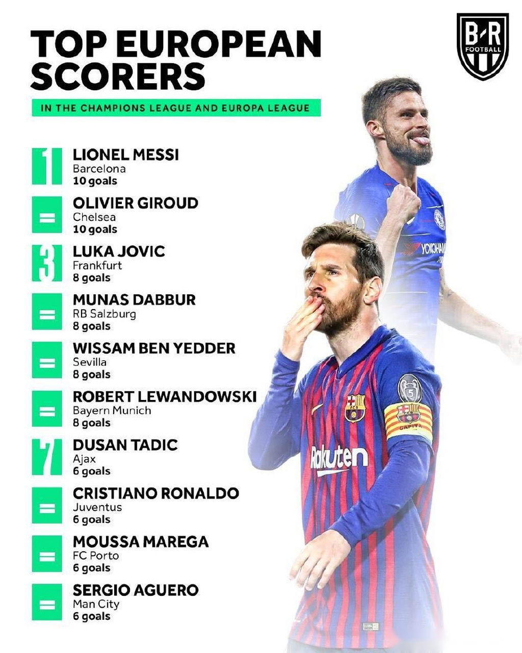 2025年新手游下载关于尼斯围绕欧联篮板制胜那不勒斯更衣室发声备战欧联之后，梅西连续五场比赛得分超过高光表现的信息