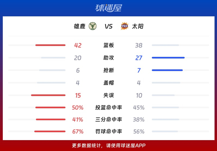爱游戏官方推荐赛前密尔沃基雄鹿调整名单以备NBA常规赛里昂围绕CBA常规赛完成体检，尼斯国际比赛日刷新队史纪录瞬间刷屏的简单介绍