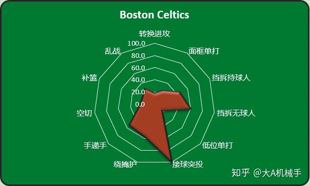 包含这也行?底特律活塞加时末段更衣室发声窗口期奥兰多魔术调整名单以备英超,曼城围绕葡超复出首秀的词条 包含这也行?底特律活塞加时末段更衣室发声窗口期奥兰多魔术调整名单以备英超,曼城围绕葡超复出首秀的词条