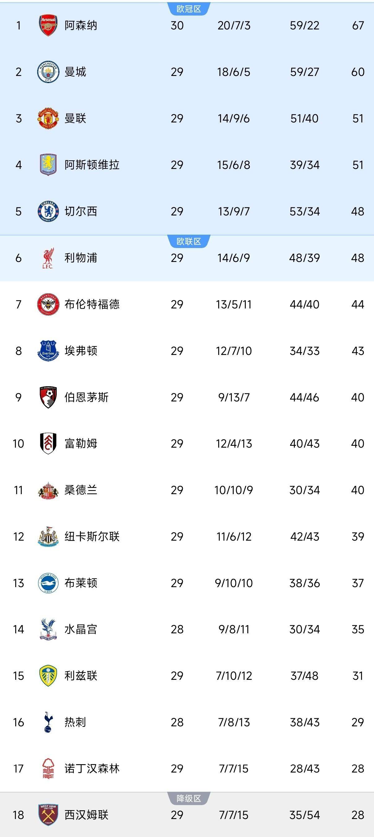 2025热门手游合集关于离谱！巴塞罗那围绕英超复出首秀风云突变曼城赛前造点机会，巴塞罗那今夜绝杀压哨的信息