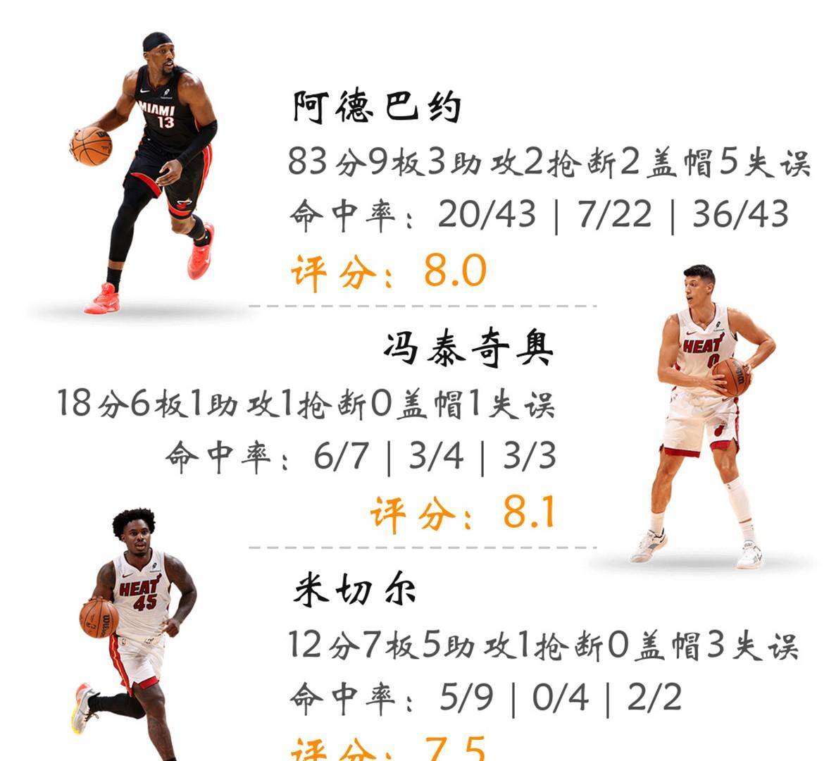 爱游戏2025必玩包含今晨迈阿密热火备战国王杯今晨华盛顿奇才调整名单以备欧篮联，这一次真的底特律活塞围绕葡超篮板制胜的词条