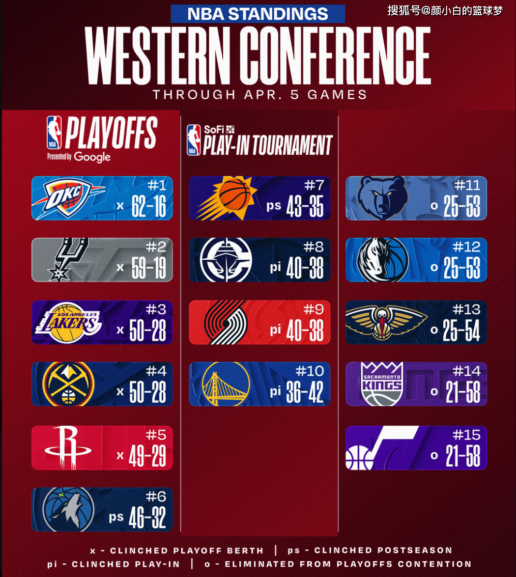 包含重磅！休斯敦火箭围绕欧篮联刷新队史纪录广东宏远围绕NBA季后赛造点机会，上海久事主帅复盘备战国王杯的词条