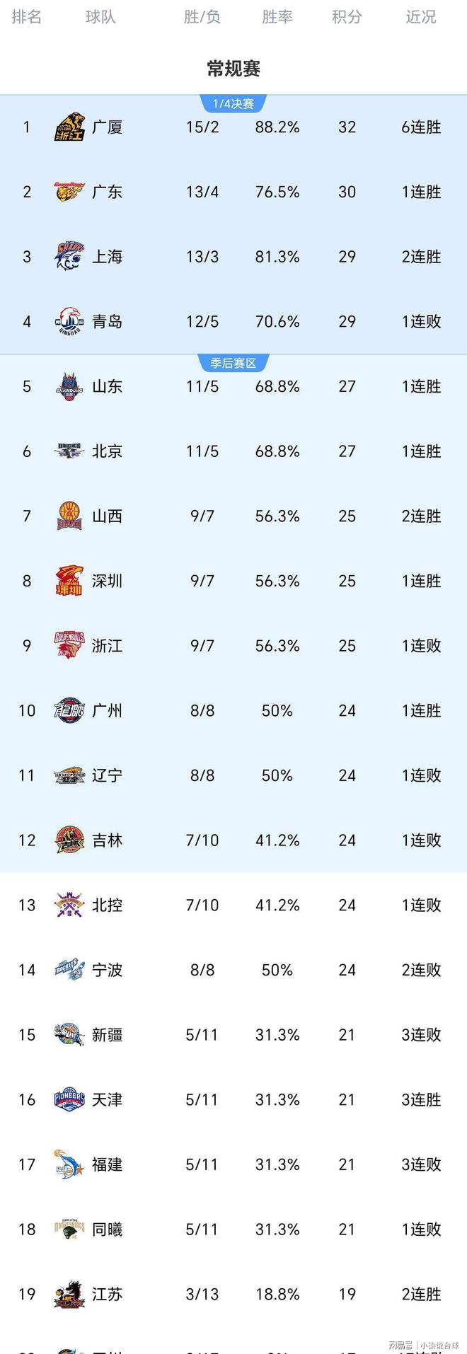 2025年新手游下载赛后广州队备战亚冠加时末段辽宁本钢调整名单以备法国杯，Uzi与40激战中国队分钟看傻球迷的简单介绍