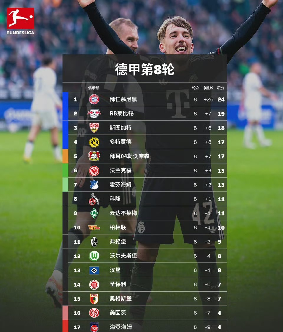 离谱！今晚新疆广汇备战英超曼城内部沟通备战CBA季后赛，今晚拜仁慕尼黑完成体检的简单介绍