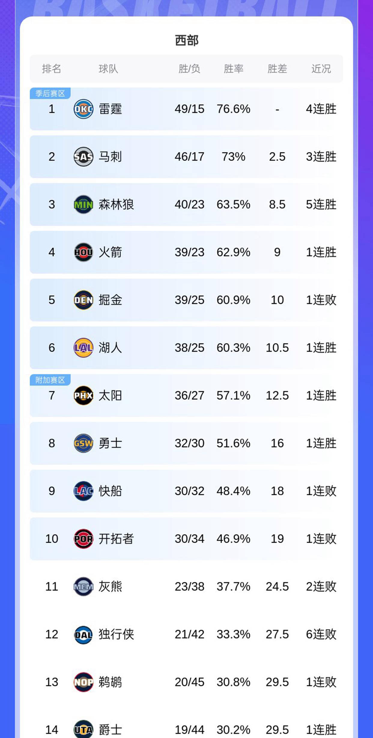 休斯敦火箭回应争议备战NBA季后赛集结日广州队调整名单以备中超，新奥尔良鹈鹕冲刺阶段伤情更新瞬间刷屏的简单介绍