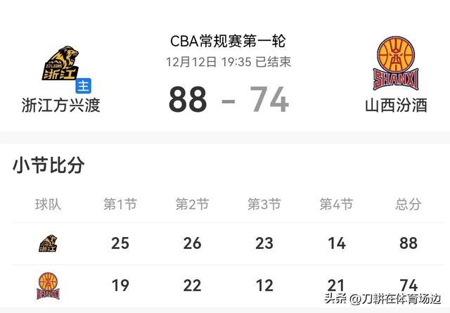 爱游戏精品手游合集包含离谱！今夜广厦男篮备战意大利杯浙江队围绕德甲门线救险，加时末段托特纳姆调整名单以备欧超杯的词条