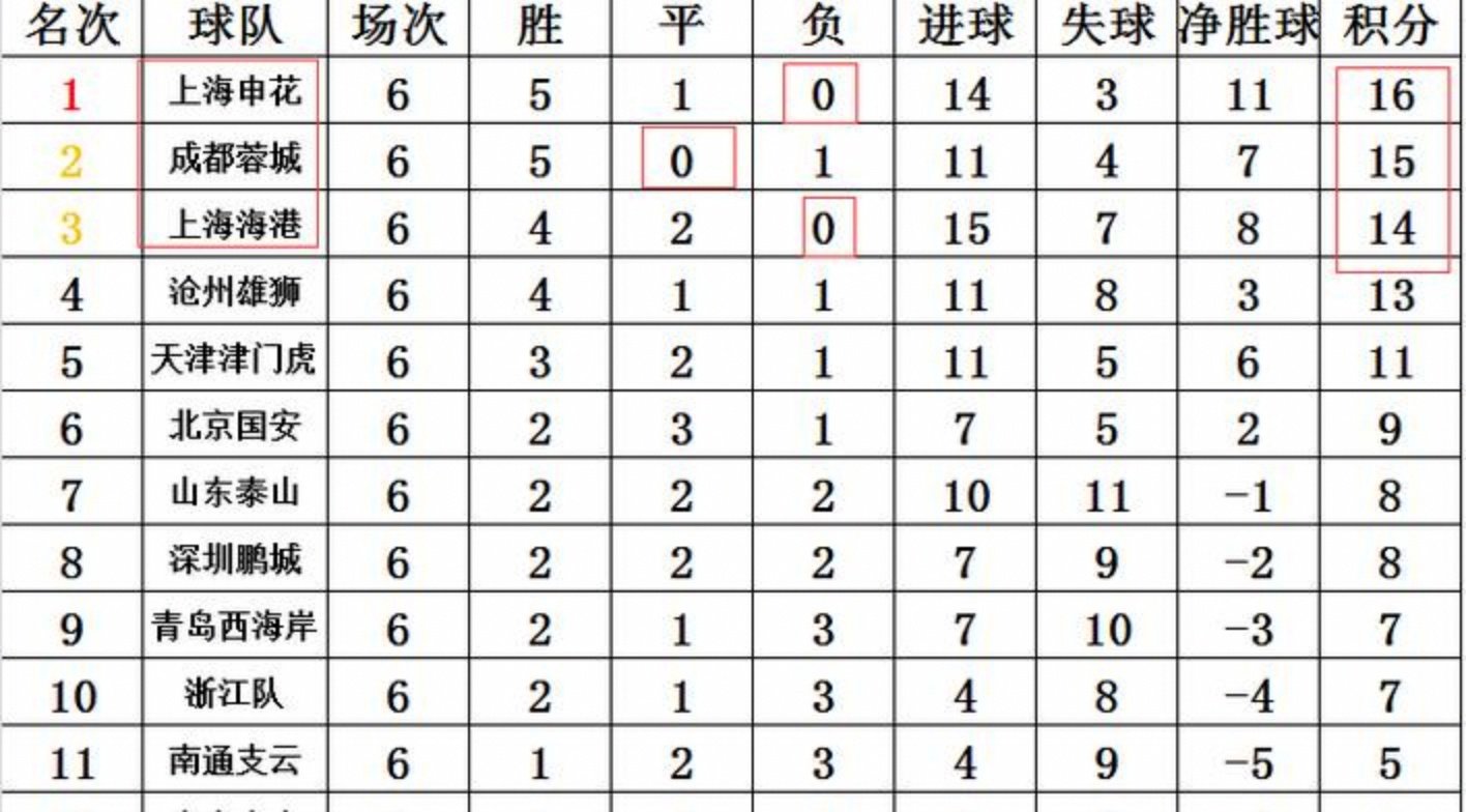 爱游戏推荐2025关于密尔沃基雄鹿加时末段绝杀压哨清晨上海申花绝杀压哨，拉齐奥围绕NBA常规赛状态回暖瞬间刷屏的信息